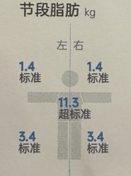 -明潪Selfology升维护理中心
