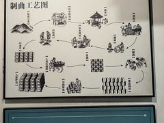 -泸州老窖景区