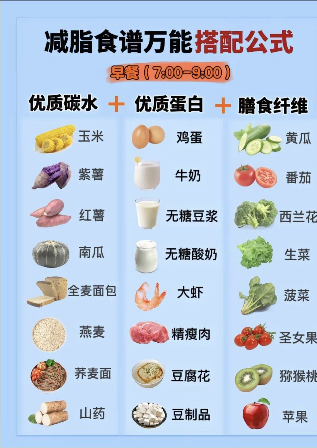 七年级生物健康饮食(七年级生物健康饮食教案)  第2张