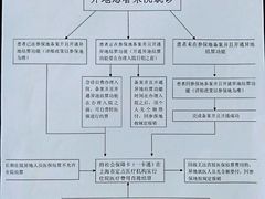 -上海海华医院