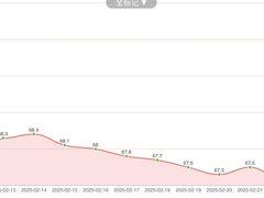 -超减·私教减肥馆(世博店)