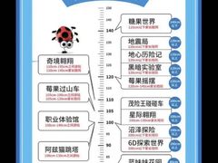 -蓝精灵乐园·世茂精灵之城主题乐园