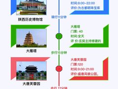 -大慈恩寺(大雁塔)