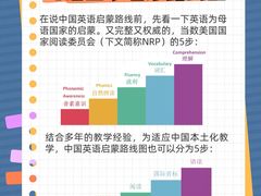 -磁课·成人英语·雅思培训(高新校区)