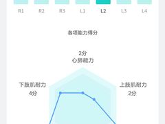 -懒人Club健身(卓越时代广场店)