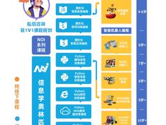 -童程童美少儿编程乐高机器人(红谷滩校区)