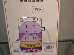 -九江双蒸博物馆