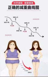 -可丽可心身材管理中心