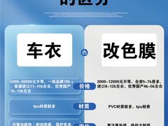 -车水马龙3M汽车贴膜冠军店隐形车衣改色膜(漕宝路中环店)