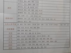 -广东中医药博物馆