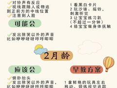 -小问号·科学启蒙·逻辑思维·阅读素养·口才演讲(杨浦合生汇中心)