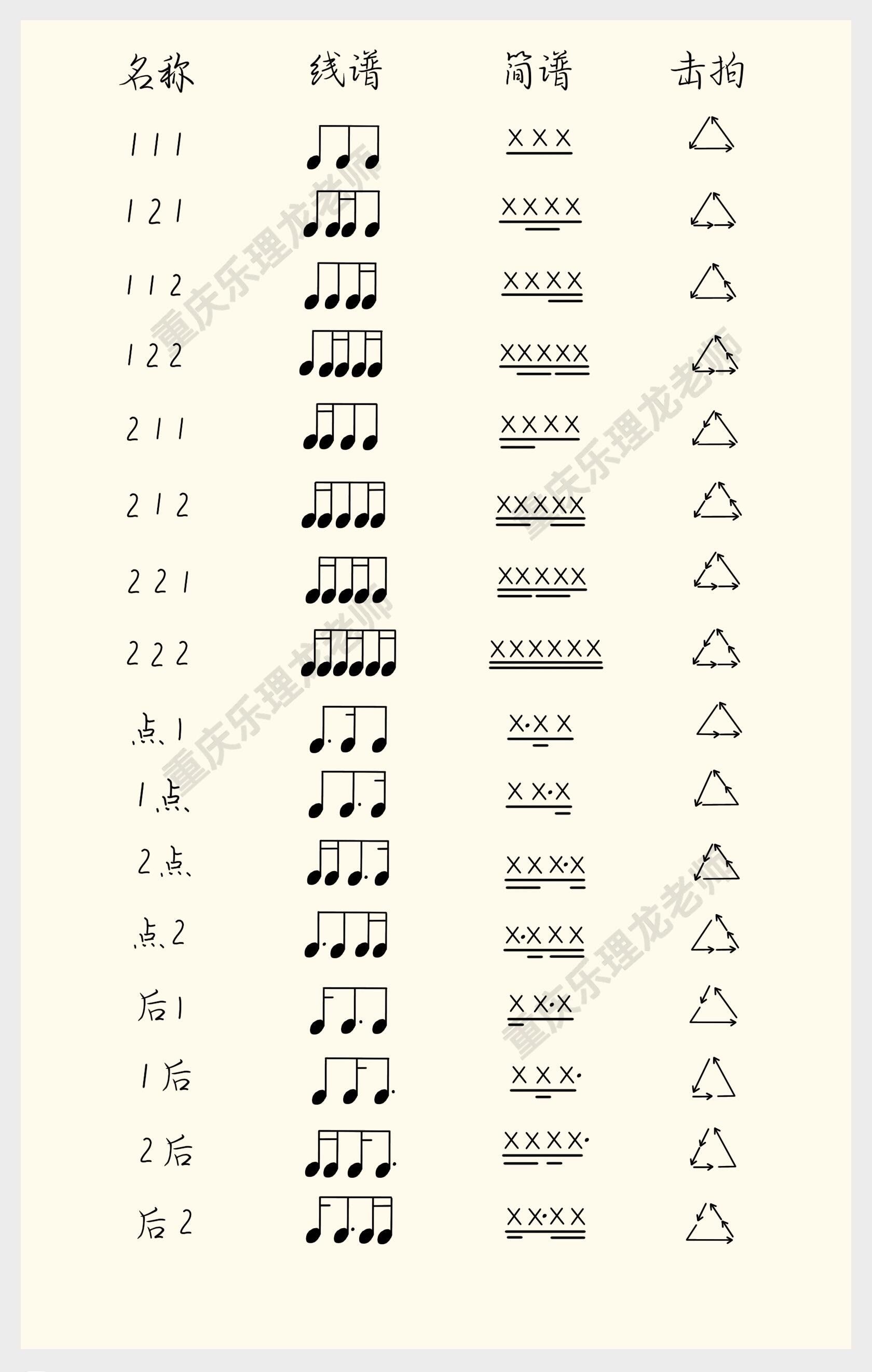 史上最全的59种基础节奏型||59种基础节奏