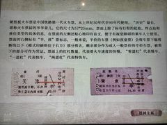 -中国铁道博物馆(正阳门馆)