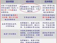 -上海诚本律师事务所·刑事辩护团队