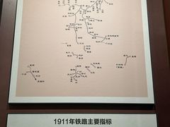 -中国铁道博物馆(正阳门馆)