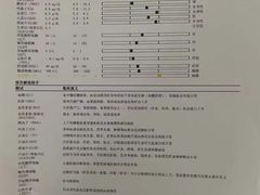 -关爱动物医院·心脏·中兽医·异宠(金牛路分院)
