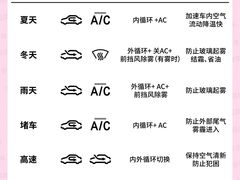 -跃通XPEL超级旗舰店(浦东店)