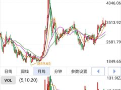 -上海证券交易所(上海证券大厦北塔店)