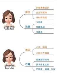 -凡碧诗毛孔清洁收细