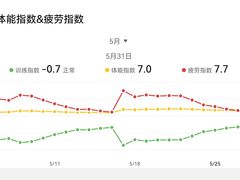 -Answer Fitness 答案健身(奥体店)