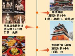 -西安钟楼