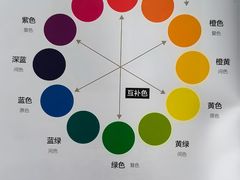 -八哥美术·成人美术画室(总校区)
