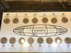 -% Arabica(京都东山店)