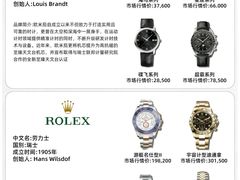 -奢收多·二手奢侈品回收中心(天河店)