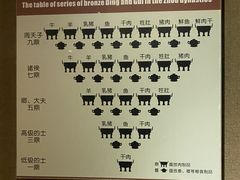 -洛阳周王城天子驾六博物馆