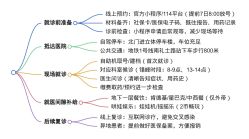 -首都医科大学附属北京儿童医院