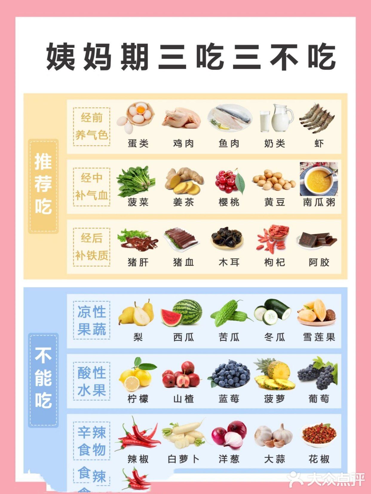 女生必备✅经期饮食指南📝舒服度过姨妈期 ～