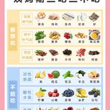 女生必备✅经期饮食指南📝舒服度过姨妈期 ～