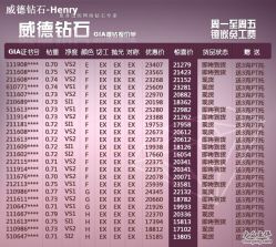 -威德钻石-克拉钻大本营(南京东路店)