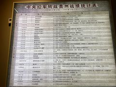 -遵义会议纪念馆