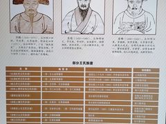-王阳明故居