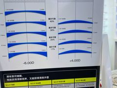 -浮光眼镜·蔡司视觉合作·数字验配中心(陆家嘴店)