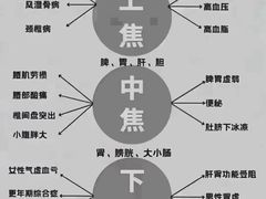 -裕和堂中医推拿艾灸(太古汇臻品店)