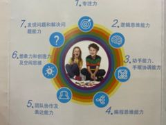 -创乐科教乐高机器人·编程·科技特长生规划中心(新地中心店)