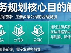 -企巴兔·注册公司代理记账