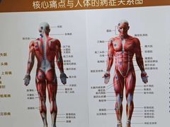 -通透堂中医·精准推拿(旗舰店)