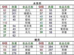 -盒马鲜生(杨高南路店)