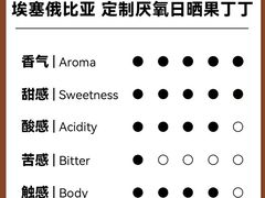 -UNIUNI(凯瑟琳广场店)