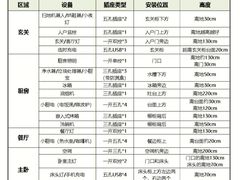 -居丽装饰空间设计(总部)