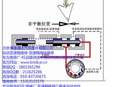 -博睿通达汽车修理站