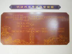-沧州文庙