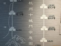 -杭州市城市规划展览馆