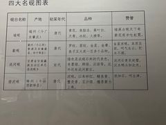 -镇江博物馆