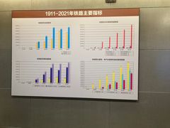 -中国铁道博物馆(正阳门馆)