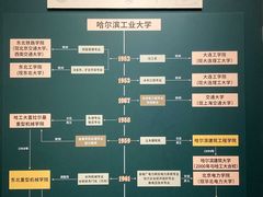 -哈尔滨工业大学-博物馆