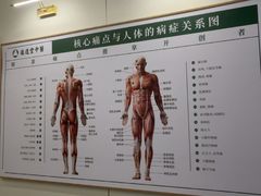 -通透堂中医·精准推拿(万科云城分院)